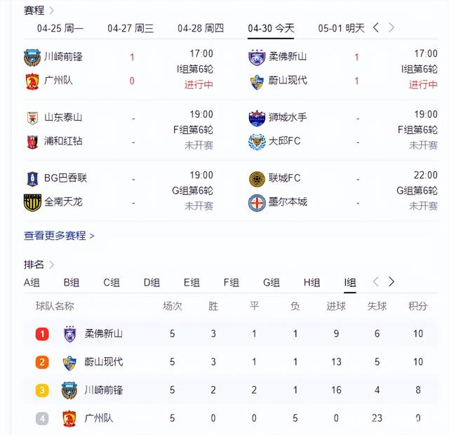 包含加时末段亚冠焦点战；广东宏远复出首秀；目标明确；控场能力受关注的词条